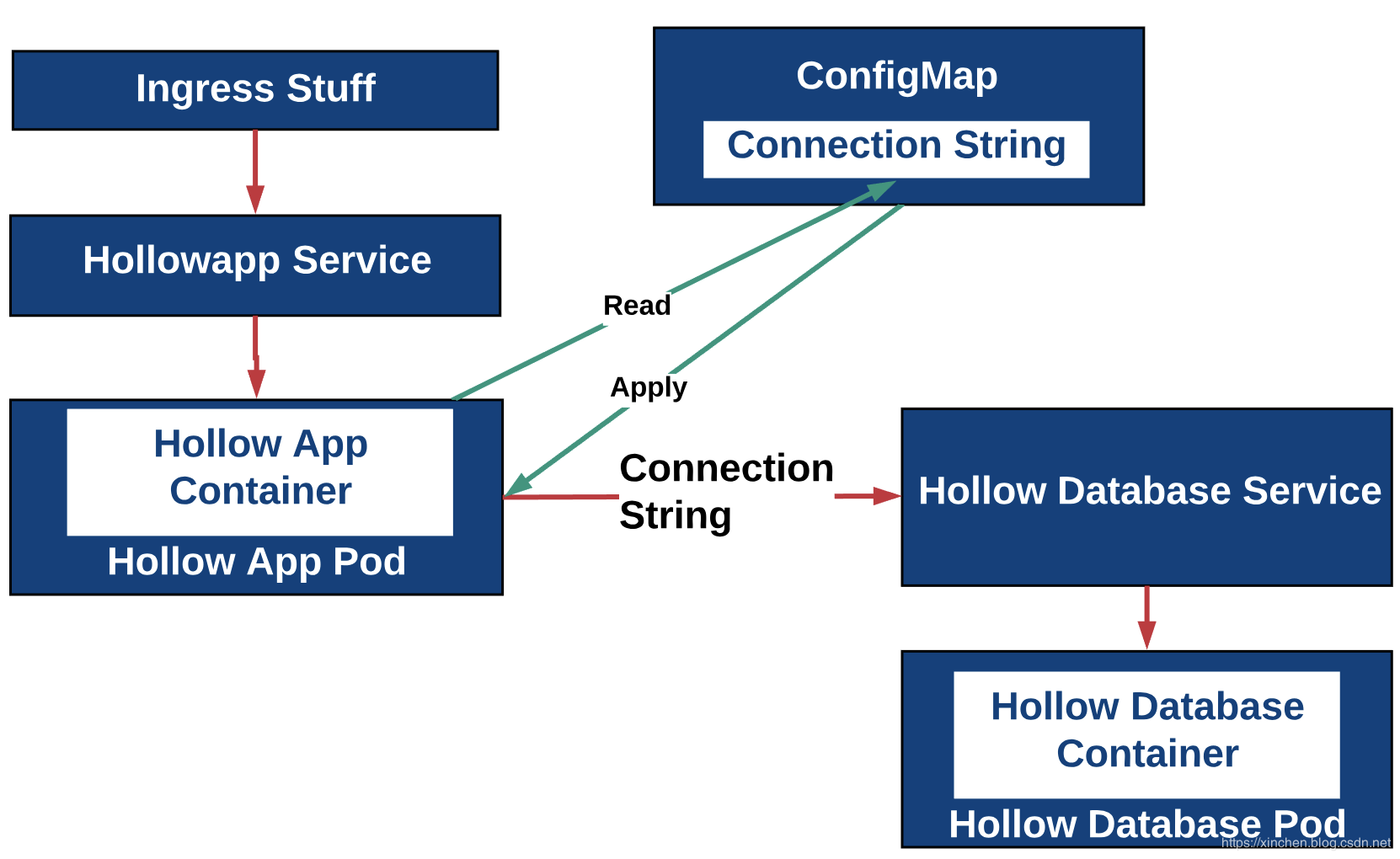 Map configuration. CONFIGMAP. CONFIGMAP OPENSHIFT. Kubernetes CONFIGMAP BINARYDATA. CONFIGMAP nginx.