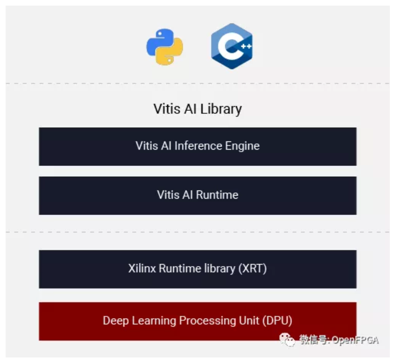 Xilinx Vitis 2021.1. Xilinx Vitis Tutorial. Ai Library.